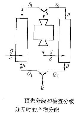 如何計算預先分級與檢查分級分開的閉路磨礦循環的返砂比?