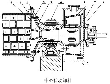 球磨機的排料形式及排料部常見結構-河南吉宏機械