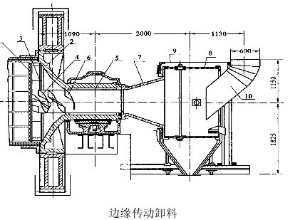 球磨機的排料形式及排料部常見結構-河南吉宏機械