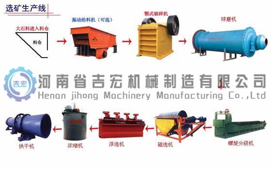 選鉬設備|選鉬礦設備|選鉬礦選礦設備|選鉬礦生產線|鉬礦選礦技術工藝