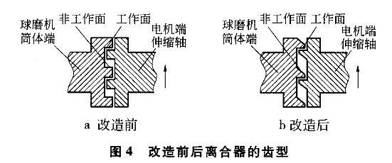 球磨機離合聯軸器卡死的解決方案