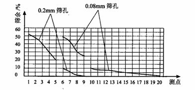 提高開流高產水泥球磨機設備產量技術措施